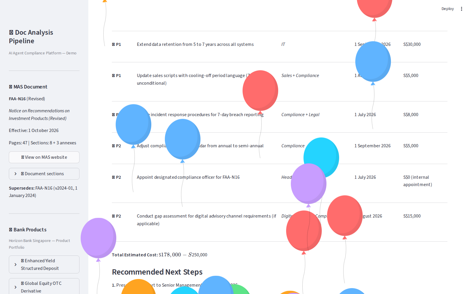 Step 5: executive summary, readiness score and risk matrix.