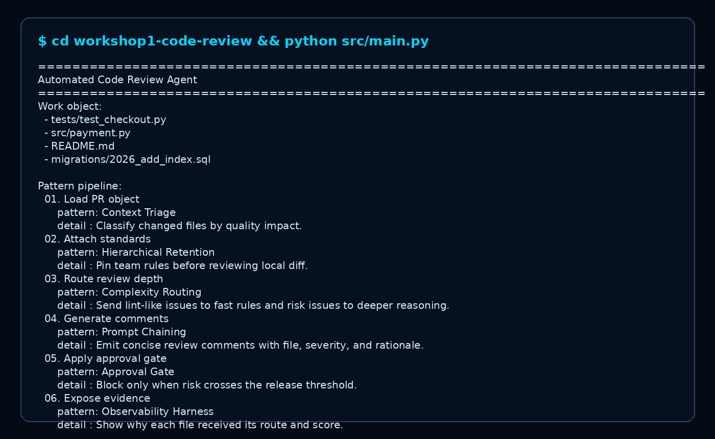 Terminal output: PR triage, review routing, comments, and release gate.