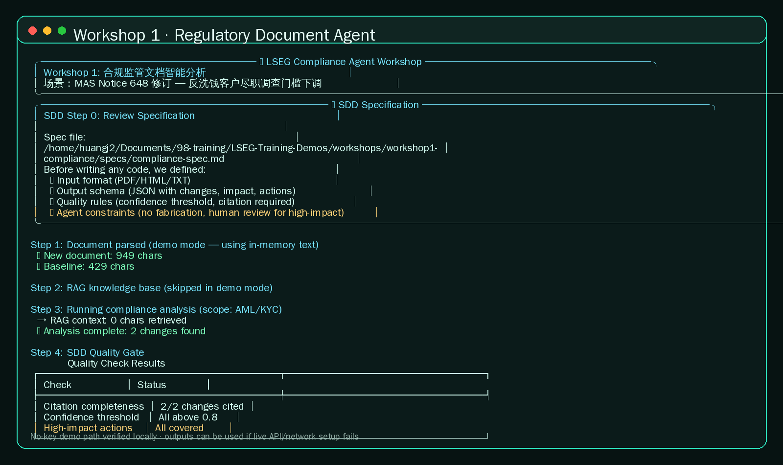 Terminal output: parsing, analysis, quality gate, compliance report.