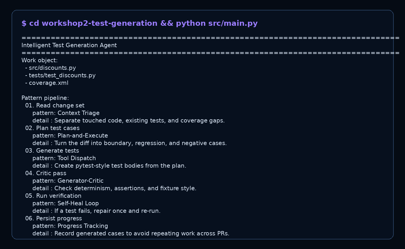 Terminal output: test plan, generated cases, critic pass and progress log.