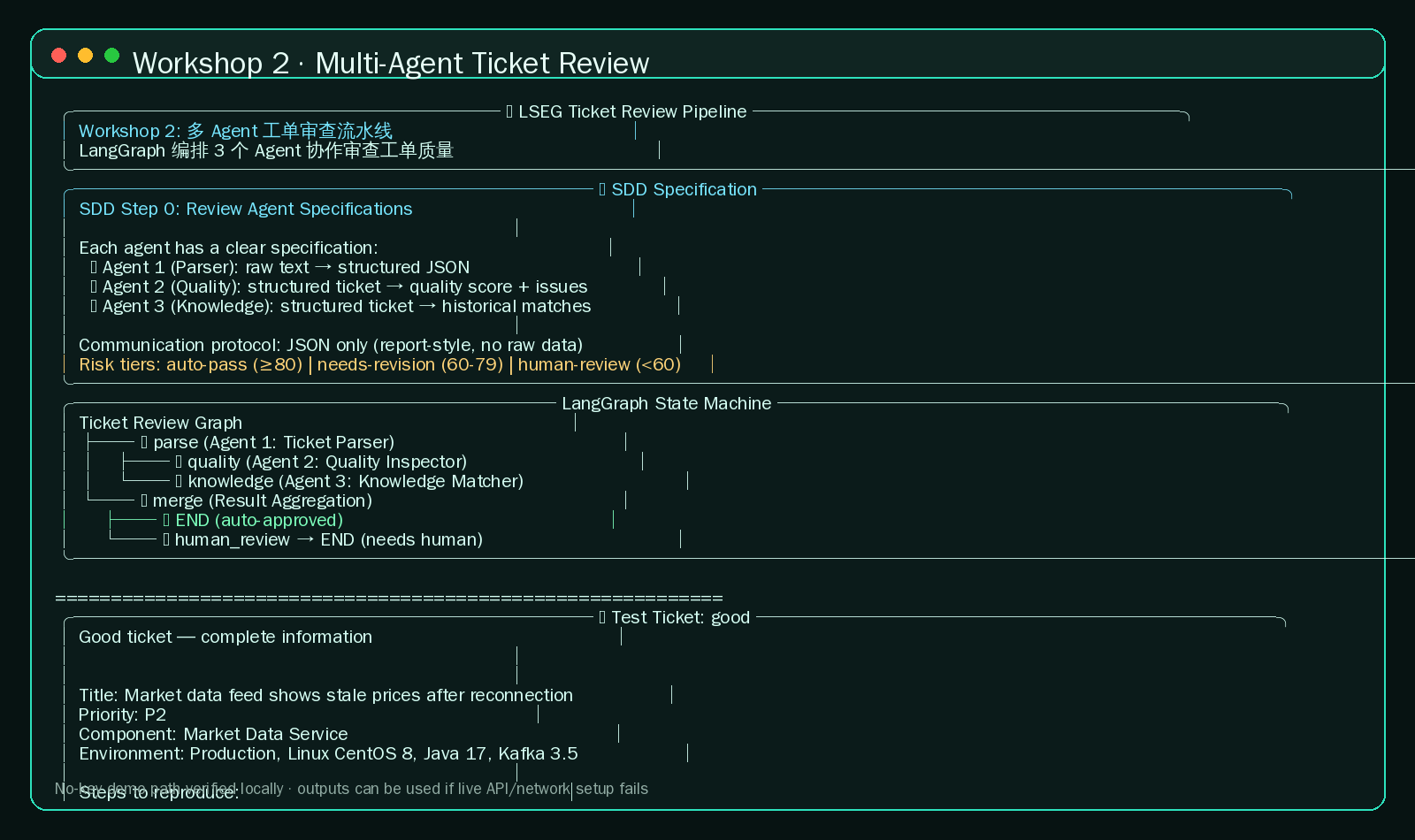 Three sample tickets: approved, needs human review, potential duplicate.