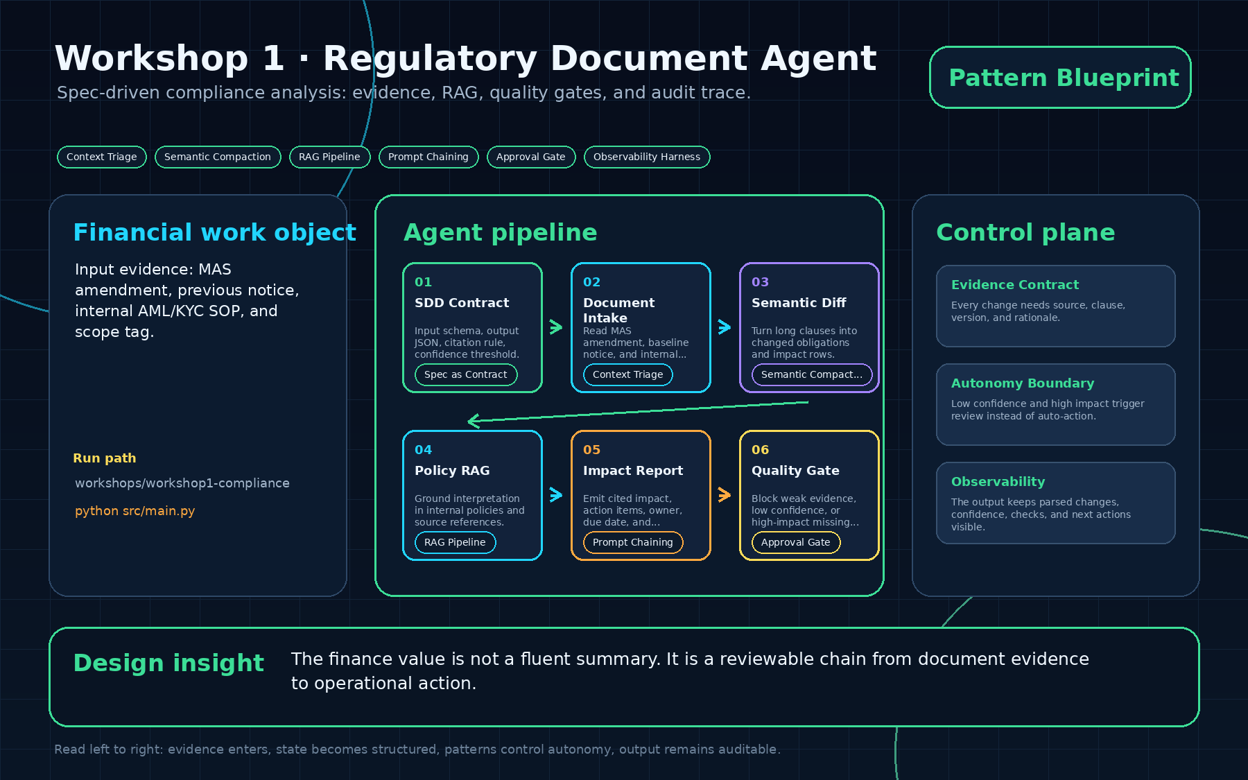 Regulatory Document Agent blueprint